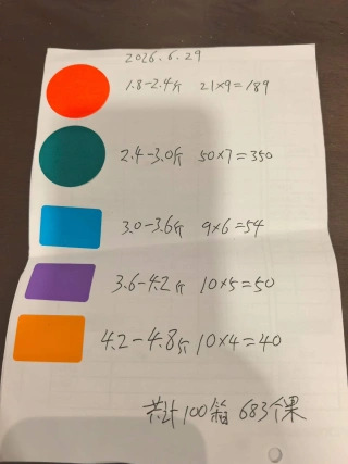 大飞朋友圈照片