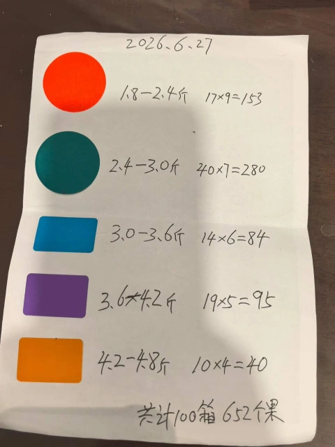 大飞朋友圈照片