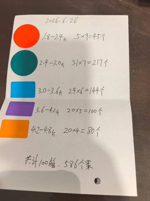 大飞朋友圈照片